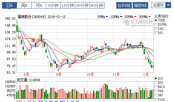 究室:慢性肝病全产业链布局的王者--福瑞股份