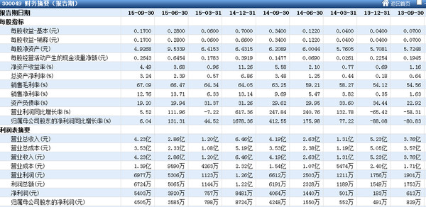 究室:慢性肝病全产业链布局的王者--福瑞股份