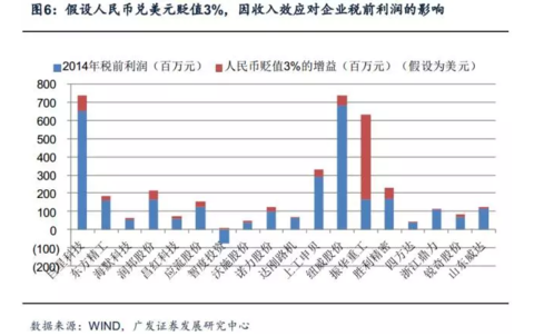 现金流动负债比_企业收入负债比公式