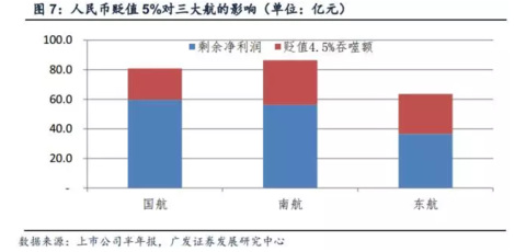 油价上涨_油价占收入对比(3)