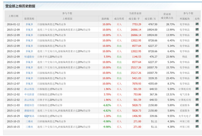 狂龙十八段: 002407 多氟多 我为什么买入?又为