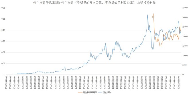 财务心灵芥子油: 福利贴-恒指历史上第六次历史