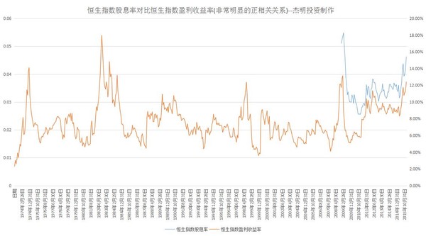 杰明投资: 福利贴-恒指历史上第六次历史大底!
