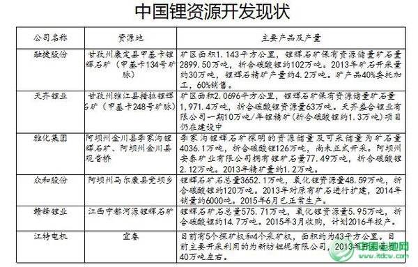 碳酸锂生产工艺常见问题 1523fed8b01abc3fe3e928d0.jpg!custom600.jpg