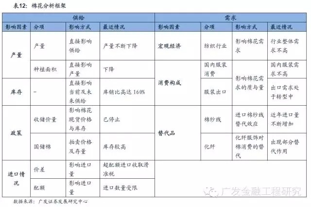 重磅:逐一盘点中国农产品期货概况与投资策略