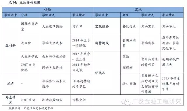 wulaa: 重磅:逐一盘点中国农产品期货概况与投
