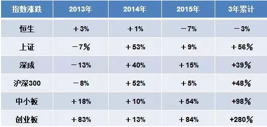 财务心灵芥子油: 前瞻|2016年港股市场分析与展