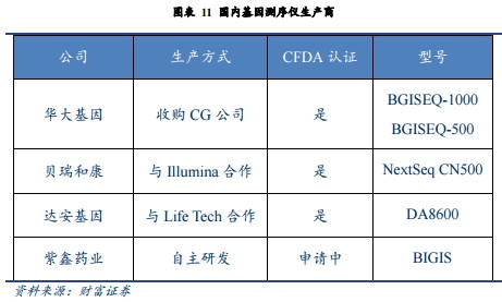 眉间: 精准医疗系列 |从一代到四代,基因测序渐