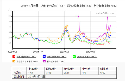 经济总量与发展速度_经济发展图片(3)