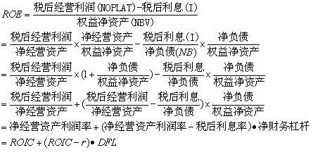 收入证明_税后营业收入