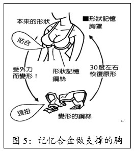 什么是金属疲劳 15254d1f07ca63fd88352226.png!custom660.jpg