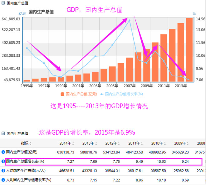 孟买gdp在中国是什么程度_印度修改GDP算法后经济提速,为什么20年内还是无法超越中国