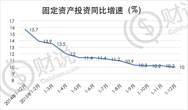 19年1月宏观经济_认,社融增速在2019年1月出现企... 也就是说明每一轮宏观经济周期的...
