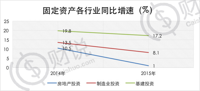 19年1月宏观经济_认,社融增速在2019年1月出现企... 也就是说明每一轮宏观经济周期的...