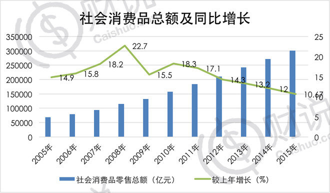 19年1月宏观经济_认,社融增速在2019年1月出现企... 也就是说明每一轮宏观经济周期的...
