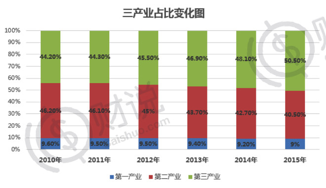 生产值对gdp的贡献_2017 2018年中国消费市场发展如何 贸促会的这个报告告诉你