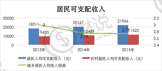 一般人均GDP是工资的几倍_发工资图片(2)