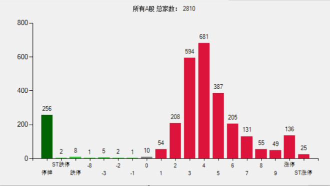 GDP多少天汇总一次(3)