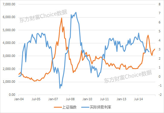 Choice数据: 大数据挖掘:资金永远是股票市场上