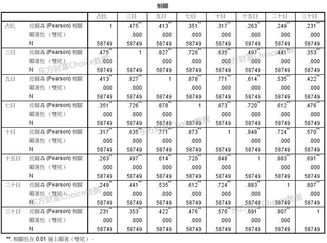 Choice数据: 大数据挖掘:资金永远是股票市场上