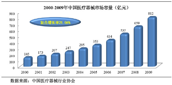 国内医疗占gdp_为什么国人觉得现在看病比过去贵(2)