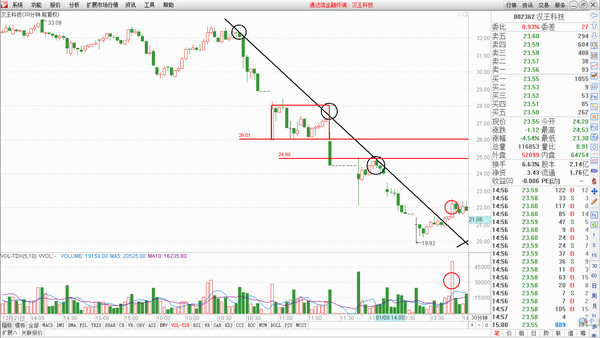 星星科技今天的走势 1525fb875303133fc0fc2903.png!custom660.jpg