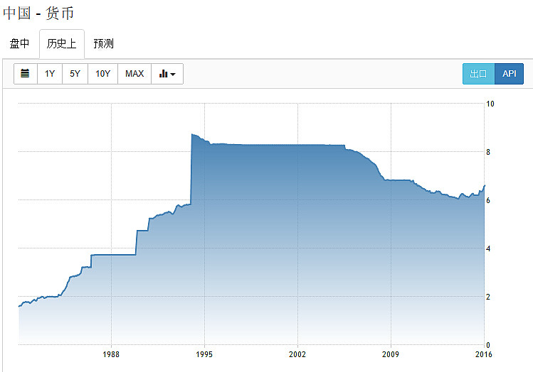 重新解读98年亚洲金融危机亚洲金融危机 始于1997年7月2日泰国放弃固定汇率 后传及港台日韩 菲律宾 马来 印尼 俄罗斯 期间香港恒生指数从高点