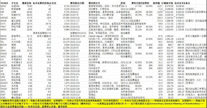 vie结构_vie结构下收入确认