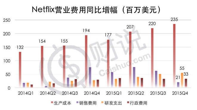 内衣生产成本_生产成本明细账(3)