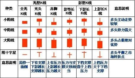 伏股乾: 最为简单易学的--基础K线入门走势图
