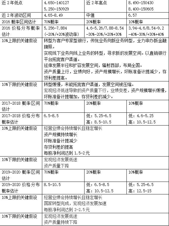 中间继电器_对公中间业务收入