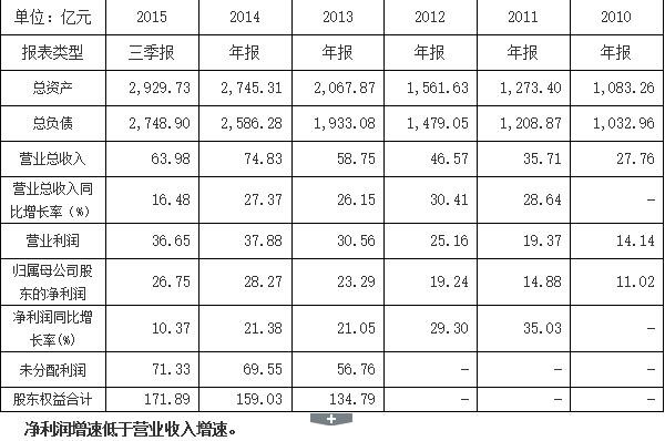 中间继电器_对公中间业务收入(2)