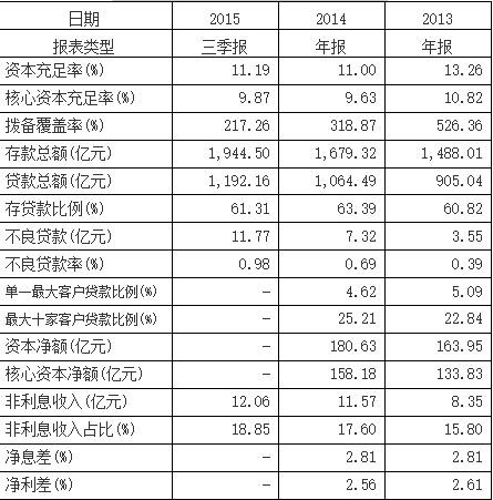中间继电器_对公中间业务收入