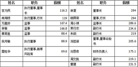 中石油加油卡_中石油人均利润产值