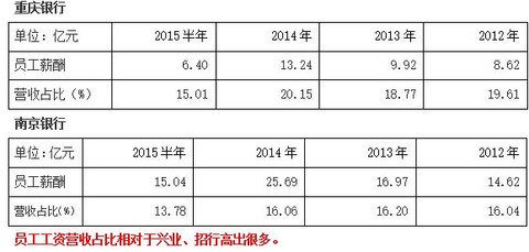 中建三局一公司_中建人均产值(3)
