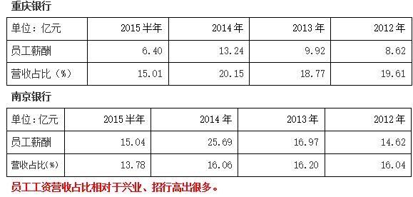 华西村人均收入_银行人均利润(2)