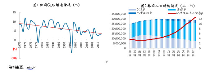 从韩国经验看经济转型换挡期十年十倍股的特征
