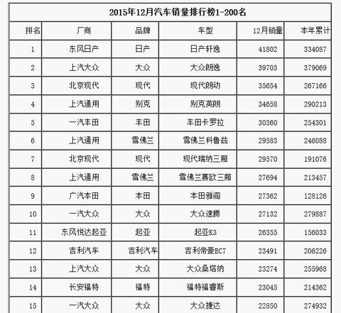 丛林法则: 比亚迪2016年净利润40-50亿元问题