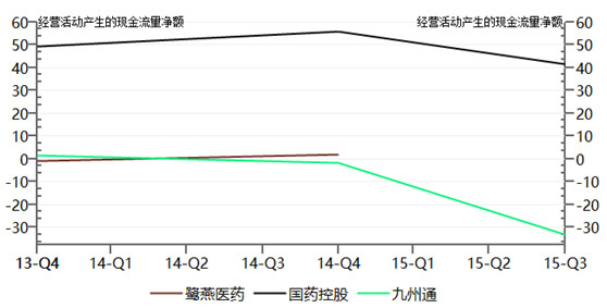 存货与收入比(2)