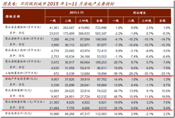 日本房地产销售占GDP多少_gdp超过日本图片