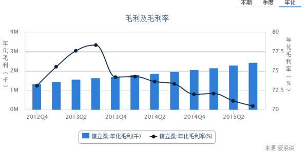 投资行人: 信立泰:优质白马为何低估? 公司主营