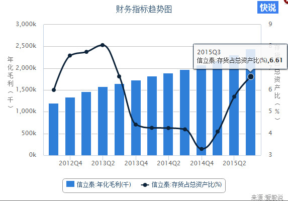 投资行人: 信立泰:优质白马为何低估? 公司主营