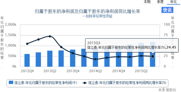 投资行人: 信立泰:优质白马为何低估? 公司主营