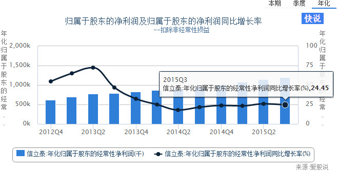 投资行人: 信立泰:优质白马为何低估? 公司主营