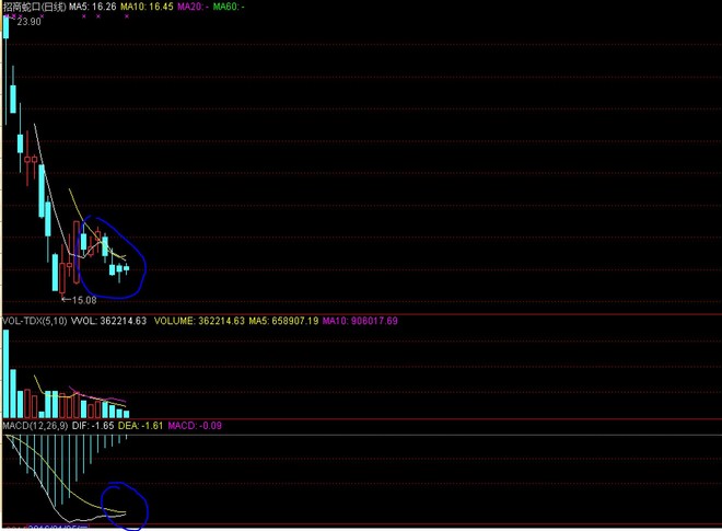 激光秀: 建立在价值投资基础上的中线波段是最