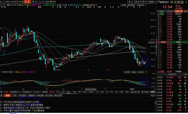 激光秀: 建立在价值投资基础上的中线波段是最