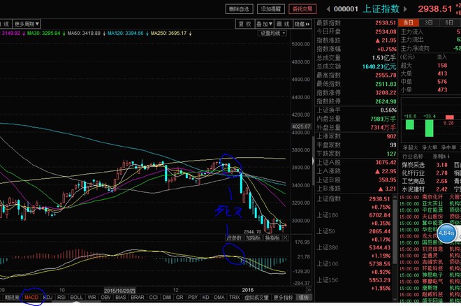 激光秀: 建立在价值投资基础上的中线波段是最