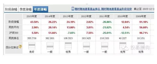 1月10凤凰体育- 凤凰体育直播- 凤凰体育APP日汇添富绝对收益定开混合A净值下跌033%近6个月累计下跌285%