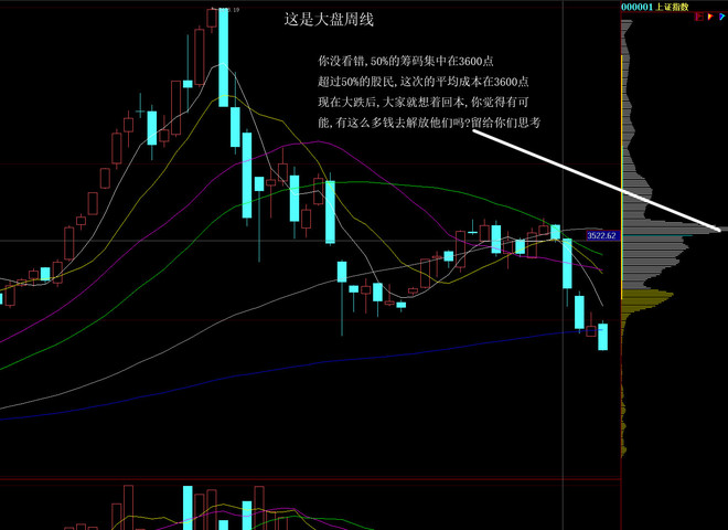 狂龙十八段: 均线是什么,如何看趋势?(高手进阶