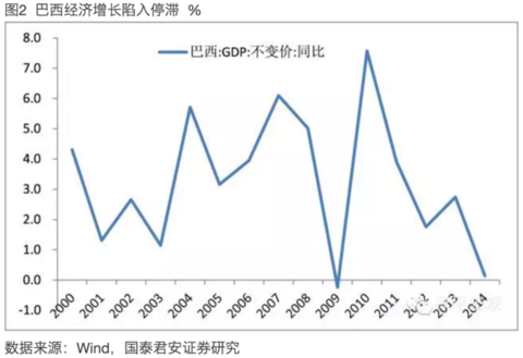 2021俄罗斯制造业gdp比重_中国制造业升级 现状 路径与方向 海通宏观姜超 于博 陈兴 应镓娴(2)